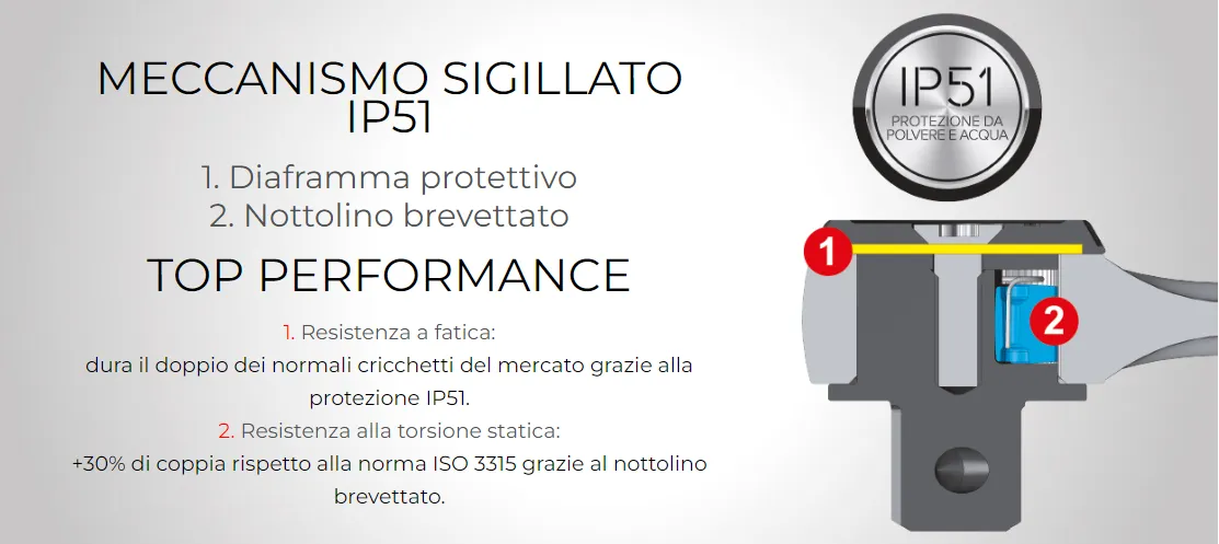 CRICCHETTO REVERSIBILE USAG 237 A CERTIFICATO IP51